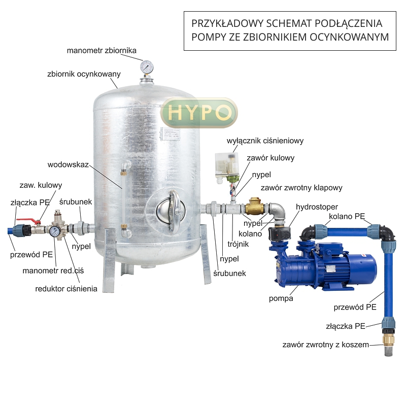 Schemat hydrofor 150L ocynk Schemat hydrofor 150L ocynk